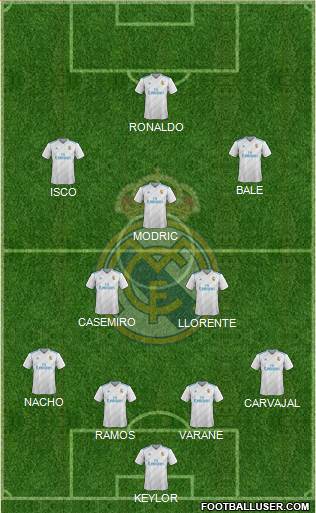 Real Madrid C.F. Formation 2017