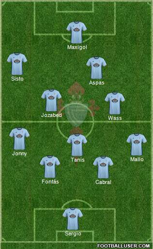 R.C. Celta S.A.D. B Formation 2017