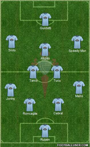 R.C. Celta S.A.D. B Formation 2017
