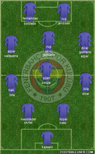 Fenerbahçe SK Formation 2017