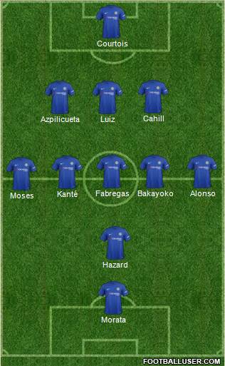Chelsea Formation 2017
