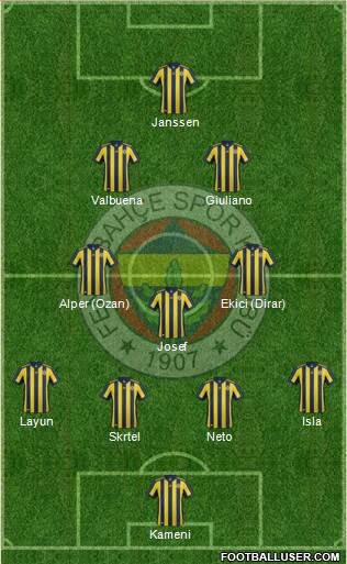 Fenerbahçe SK Formation 2017