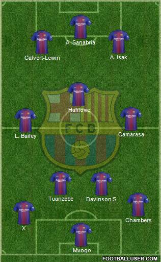 F.C. Barcelona Formation 2017
