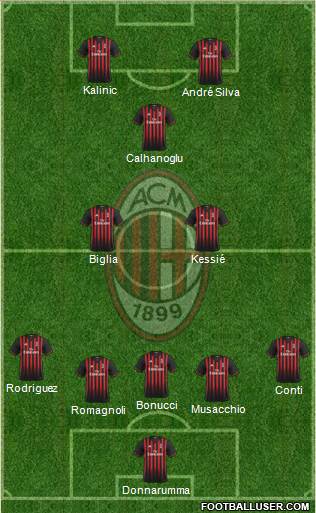 A.C. Milan Formation 2017