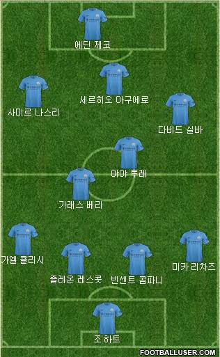 Manchester City Formation 2017