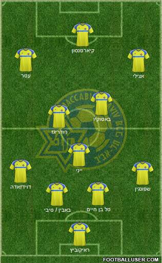 Maccabi Tel-Aviv Formation 2017