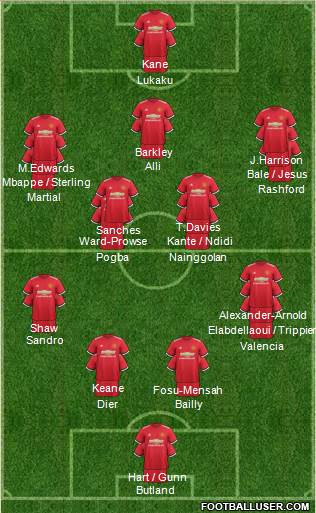 Manchester United Formation 2017