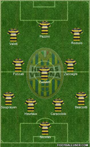 Hellas Verona Formation 2017