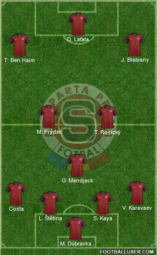 Sparta Prague Formation 2017