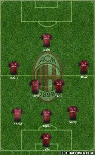 A.C. Milan Formation 2017