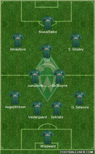 Werder Bremen Formation 2017