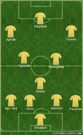 Championship Manager Team Formation 2017