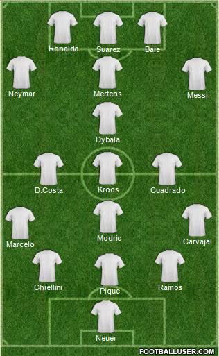 Dream Team Formation 2017