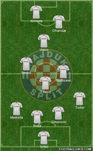HNK Hajduk Formation 2017