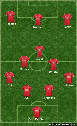 Manchester United Formation 2017