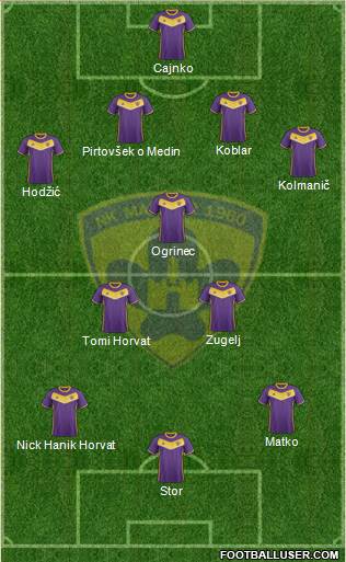 NK Maribor Formation 2017