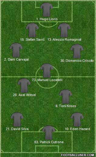 Dream Team Formation 2017