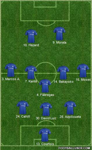 Chelsea Formation 2017