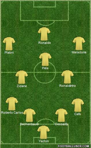 Dream Team Formation 2017