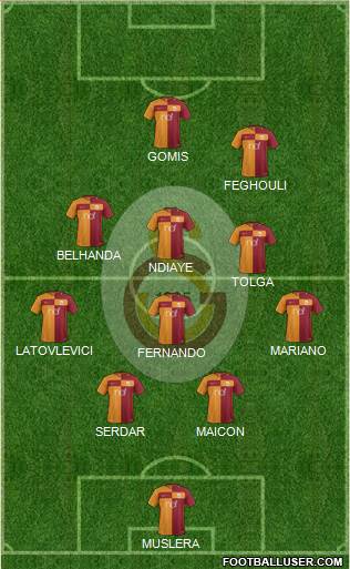 Galatasaray SK Formation 2017