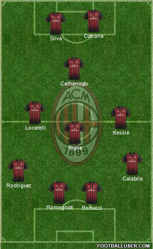A.C. Milan Formation 2017
