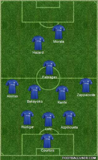 Chelsea Formation 2017