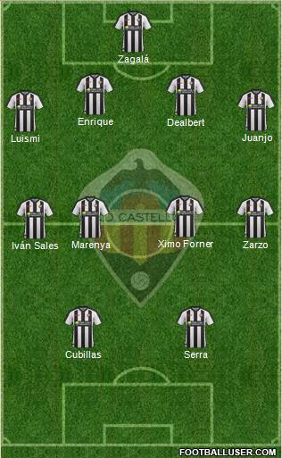 C.D. Castellón S.A.D. Formation 2017