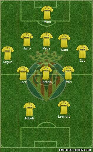 Villarreal C.F., S.A.D. Formation 2017