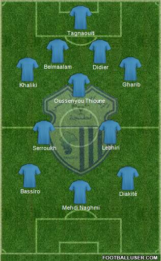 Ittihad Riadi de Tanger 4-2-2-2 football formation