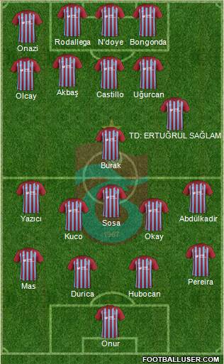 Trabzonspor Formation 2017