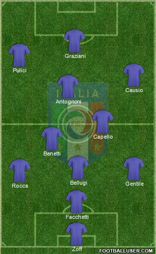 Italy Formation 2017