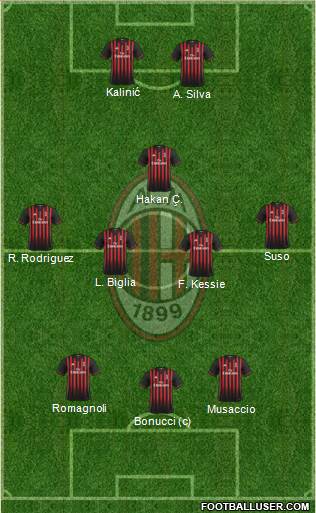A.C. Milan Formation 2017