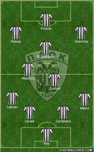 AS PAOK Salonika Formation 2017