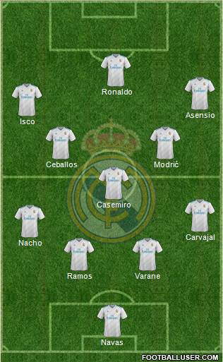 Real Madrid C.F. Formation 2017
