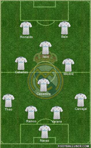 Real Madrid C.F. Formation 2017