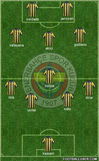 Fenerbahçe SK Formation 2017