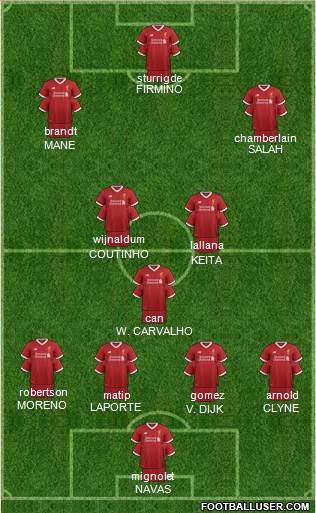 Liverpool Formation 2017