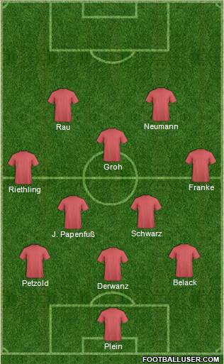 Dream Team Formation 2017