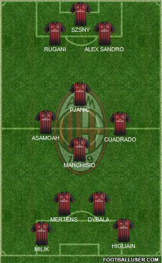 A.C. Milan Formation 2017