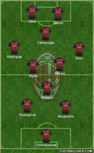 A.C. Milan Formation 2017