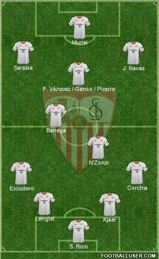 Sevilla F.C., S.A.D. Formation 2017