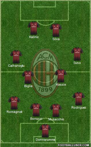 A.C. Milan Formation 2017