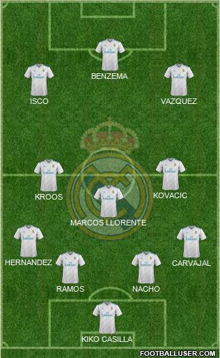 Real Madrid C.F. Formation 2017