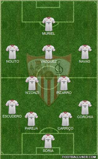Sevilla F.C., S.A.D. Formation 2017