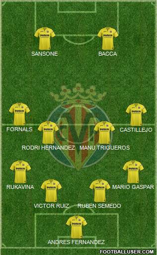 Villarreal C.F., S.A.D. Formation 2017