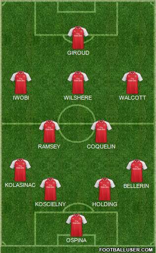 Arsenal Formation 2017