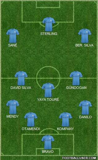 Manchester City Formation 2017