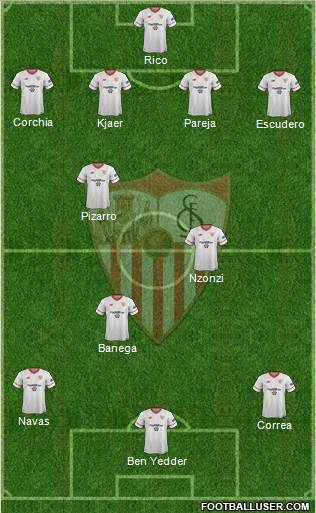 Sevilla F.C., S.A.D. Formation 2017