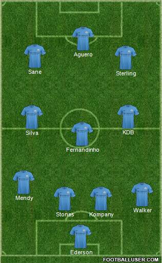 Manchester City Formation 2017