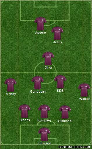 Manchester City Formation 2017